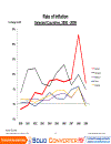 The 2010 Vietnam competitiveness report Phiên bản tiếng Anh của bản báo cáo năng lực cạnh tranh 2010