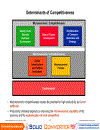 The 2010 Vietnam competitiveness report Phiên bản tiếng Anh của bản báo cáo năng lực cạnh tranh 2010