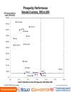 The 2010 Vietnam competitiveness report Phiên bản tiếng Anh của bản báo cáo năng lực cạnh tranh 2010