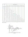 Khảo sát tín hiệu điều chế dùng MATLAB