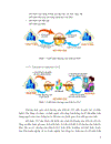 Ứng dụng chuẩn ISO IEC 9126 vào đánh giá chất lượng các hệ thống thương mại điện tử