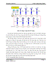 Đồ án về Ethernet