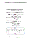 Thiết kế hệ điều chỉnh tốc độ động cơ không đồng bộ ba pha rôto dây quấn bằng phương pháp điện trở xung ĐH BKHN