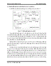 Thiết kế chế tạo bộ khuếch đại Lock In số