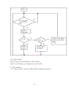 Remote control and monitoring system via sms and internet