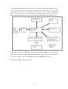 Remote control and monitoring system via sms and internet