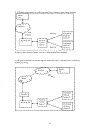 Remote control and monitoring system via sms and internet