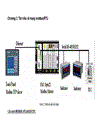 Mạng truyền thông công nghiệp modbus rtu