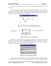 Tìm hiểu Simulink trong MatLab