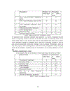 Astudy on the reliability of the final achievement computer based mcqs test 1 for the 4th semester non english majors at hanoi university of business and technology