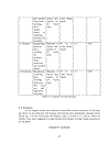 Astudy on the reliability of the final achievement computer based mcqs test 1 for the 4th semester non english majors at hanoi university of business and technology