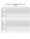 Astudy on the reliability of the final achievement computer based mcqs test 1 for the 4th semester non english majors at hanoi university of business and technology