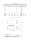 Statistical methods of valuation and risk assessment empirical analysis of equity markets and hedge fund strategies