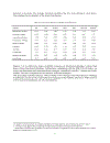 Statistical methods of valuation and risk assessment empirical analysis of equity markets and hedge fund strategies