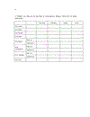 Avietnamese american cross cultural study of conversational distances