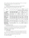 Quy hoạch sử dụng đất đai xã Hòa Hưng huyện Cái Bè tỉnh Tiền Giang thời kỳ 2005 2010