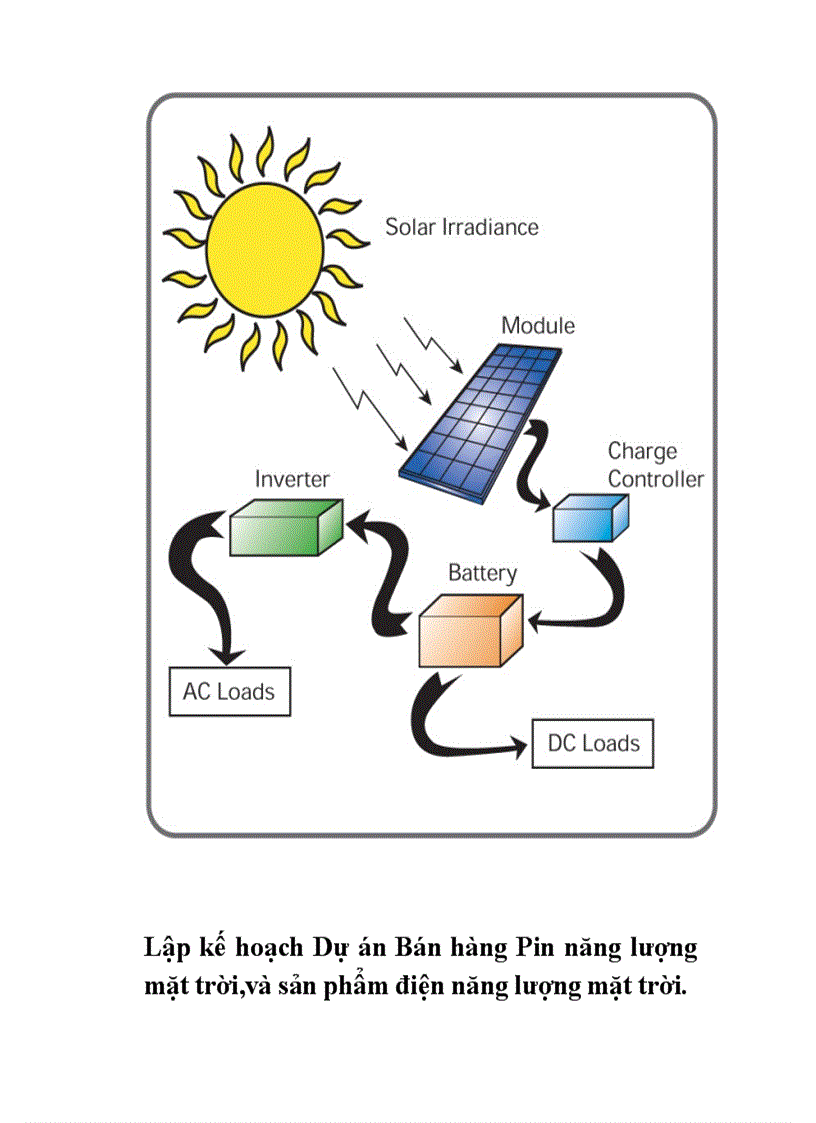 Lập kế hoạch Dự án Bán hàng Pin năng lượng mặt trời và sản phẩm điện năng lượng mặt trời