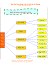 Báo cáo bai tập lớn môn phân tích thiết kế hệ thống tra cứu gia phả