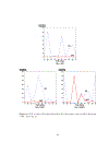 TIẾN SỸ Global Optimization of Monotonic Programs Applications in Polynomial and Stochastic Programming Myun Seok Cheon