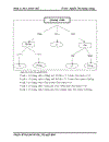 Đề tài Nghiên cứu cây quyết định trong Khai phá dữ liệu