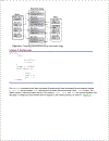 Real time concepts for embedded systems