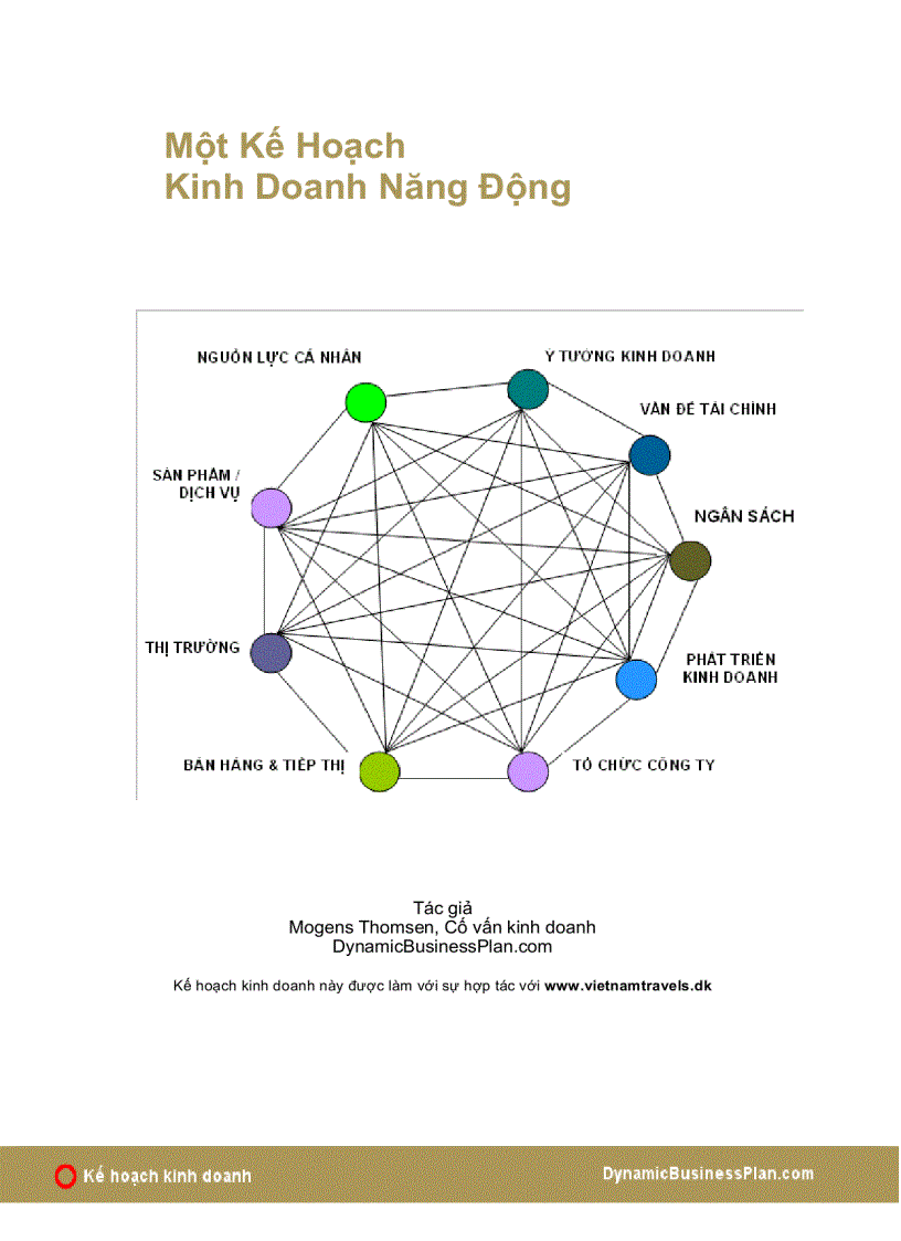 Lập một kế hoạch kinh doanh năng động