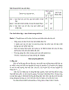 Phân tích các sản phẩm lọc dầu