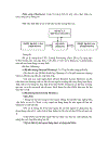 Ôn thi CPA 2010 môn Tin học PHẦN I và PHẦN II