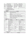 Ôn thi CPA 2010 môn Tin học PHẦN I và PHẦN II