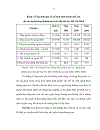 Một số giải pháp nâng cao chất lượng cán bộ tín dụng cho chi nhánh ngân hàng Nông nghiệp và Phát triển Nông thôn Sài Gòn