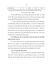 Một số giải pháp nâng cao chất lượng cán bộ tín dụng cho chi nhánh ngân hàng Nông nghiệp và Phát triển Nông thôn Sài Gòn