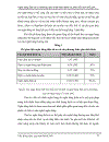 Luận văn tốt nghiệp Ngân hàng điện tử quá trình hình thành và phát triển trên thế giới thực trạng và triển vọng ứng dụng tại Việt Nam dai hoc ngoai thuong