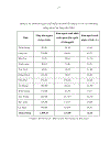 Một số giải pháp nhằm nâng cao năng lực xuất khẩu của các doanh nghiệp trên địa bàn tỉnh Tiền Giang đến năm 2010