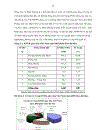 Các giải pháp hoàn thiện và phát triển hoạt động Logistics trong giao nhận giày dép xuất khẩu bằng Container đường biển vào thị trường Mỹ trên địa bàn vùng kinh tế trọng điểm phía Nam