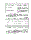 Một số giải pháp nâng cao khả năng cạnh tranh của công ty cổ phần dược hậu giang đến năm 2010