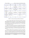 Chiến lược điều khiển công suất tối ưu trong chuyển giao mềm trong mạng WCDMA