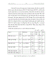 Thiết kế chế tạo khối chuyển đổi và xử lý thông tin từ đầu đo phục vụ điểm đo cảm nhận môi trường