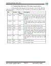 VI ĐIỀU KHIỂN 80C51 67trang