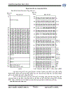 VI ĐIỀU KHIỂN 80C51 67trang