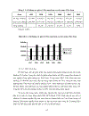 Chiến lược phát triển của Tổng công ty Điện tử và Tin học Việt Nam đến năm 2015