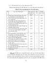 Chiến lược phát triển của Tổng công ty Điện tử và Tin học Việt Nam đến năm 2015