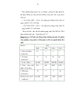 Những giải pháp phát triển ngành nhựa việt nam đến năm 2015