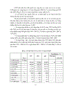 CHƯƠNG I ĐÁNH GIÁ NHỮNG NHÂN TỐ ẢNH HƯỞNG ĐẾN PHÁT TRIỂN Kết cấu hạ tầng thương mại VÙNG KINH TẾ TRỌNG ĐIỂM PHÍA NAM