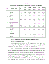 Một số giải pháp góp phần phát triển ngành thủy sản tỉnh Kiên Giang đến năm 2010