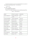 Mở rộng truy vấn không gian POSTGRESQL