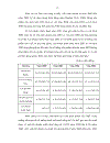 Một số giải pháp chiến lược nhằm phát triển công ty cổ phần bột giặt NET đến năm 2010