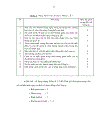 Chiến lược phát triển của Công ty cao su Đồng Phú đến năm 2015