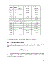 Nghiên cứu phương pháp tính một số chỉ tiêu tổng hợp phản ánh chu kỳ kinh doanh và khả năng ứng dụng của Việt Nam