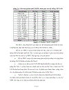 Chiến lược cạnh tranh cho công ty xi măng hà tiên 1 đến năm 2015