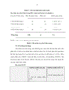 Các giải pháp chiến lược phát triển sản xuất kinh doanh của Công Ty Vạn Thành từ nay đến năm 2010